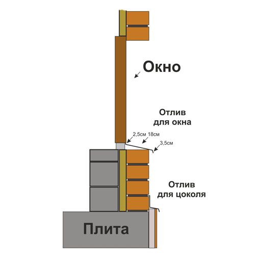 Отливы для окон и цоколя